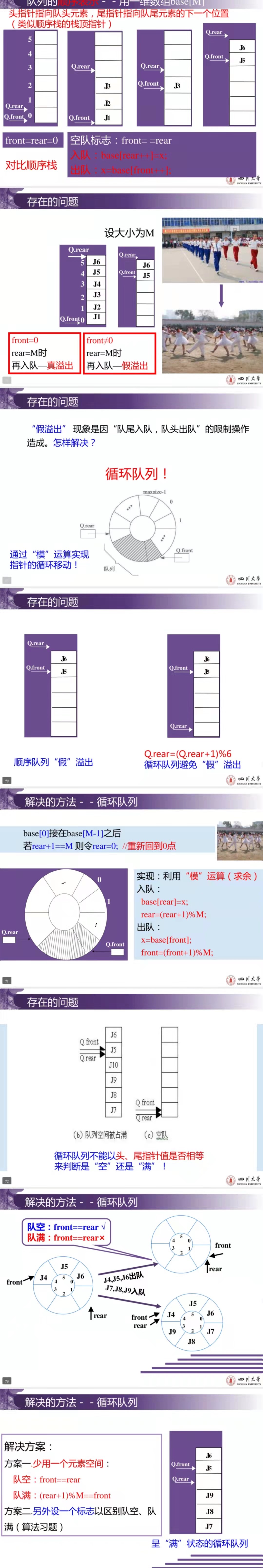 循环队列