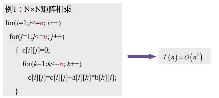 时间复杂度例1