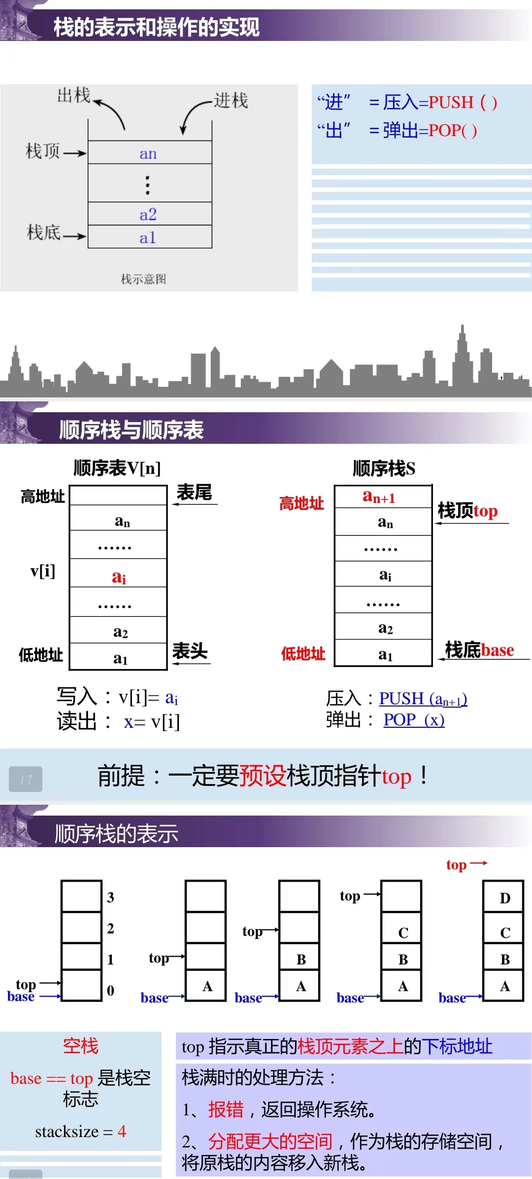 栈的表示