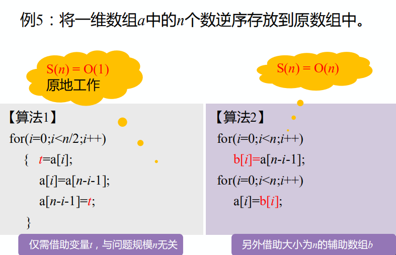 渐进空间复杂度1