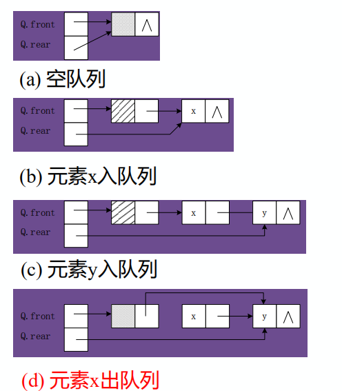 链队列出队