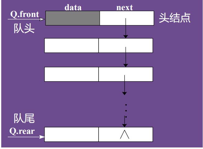 链队列